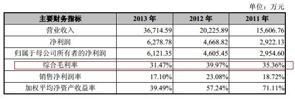 設計服務收入確認的國際比較，設計服務收入確認的國際比較研究 行業新聞 第4張