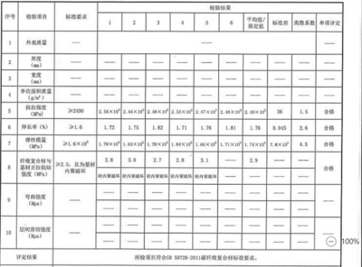 碳纖維板與其他材料比較,碳纖維板與其他材料的性能對(duì)比分析,碳纖維板與其他材料的綜合性能對(duì)比分析 行業(yè)新聞 第4張 碳纖維板與其他材料比較,碳纖維板與其他材料的性能對(duì)比分析,碳纖維板與其他材料的綜合性能對(duì)比分析 行業(yè)新聞 第4張
