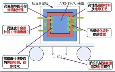 橋梁加固材料性能優化進展，橋梁加固材料性能優化研究進展，更側重技術突破，可調整為橋梁加固材料性能優化關鍵技術突破；若偏向應用案例，則改為橋梁加固材料性能優化實踐與效果分析。您可根據具體方向進一步調整。） 行業新聞 第3張