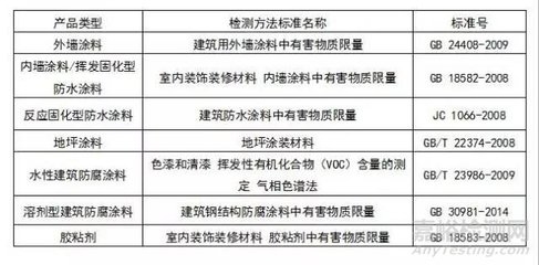 結(jié)構(gòu)膠粘劑VOC含量標(biāo)準(zhǔn)，結(jié)構(gòu)膠粘劑VOC含量標(biāo)準(zhǔn)解析與要求 行業(yè)新聞 第5張