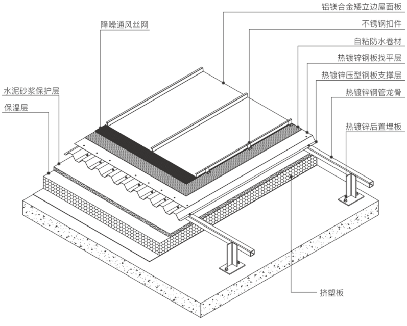 鋁鎂合金屋面板的市場趨勢，鋁鎂合金屋面板市場趨勢，需求增長與技術創新驅動發展 行業新聞 第3張