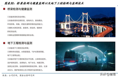 建筑加固新材料的市場前景，建筑加固新材料市場前景分析 行業新聞 第3張