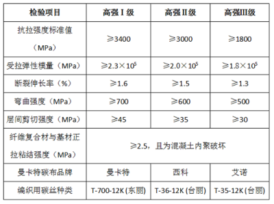 正拉粘結強度測試的標準值,正拉粘結強度測試的標準值要求與規范 行業新聞 第3張 正拉粘結強度測試的標準值,正拉粘結強度測試的標準值要求與規范 行業新聞 第3張