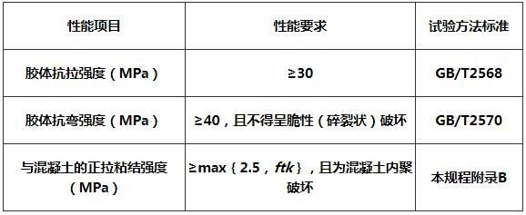 正拉粘結強度測試的標準值,正拉粘結強度測試的標準值要求與規范 行業新聞 第4張 正拉粘結強度測試的標準值,正拉粘結強度測試的標準值要求與規范 行業新聞 第4張