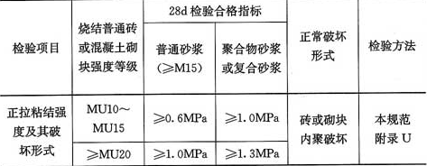 正拉粘結強度測試的標準值,正拉粘結強度測試的標準值要求與規范 行業新聞 第2張 正拉粘結強度測試的標準值,正拉粘結強度測試的標準值要求與規范 行業新聞 第2張