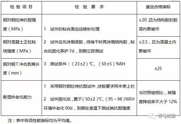 正拉粘結強度測試的標準值,正拉粘結強度測試的標準值要求與規范 行業新聞 第5張 正拉粘結強度測試的標準值,正拉粘結強度測試的標準值要求與規范 行業新聞 第5張