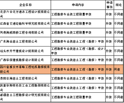 設計院資質升級后的市場優勢，設計院資質升級后的市場競爭力與業務拓展優勢分析 行業新聞 第6張