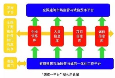 四庫一平臺使用指南,四庫一平臺操作使用指南 行業新聞 第6張 四庫一平臺使用指南,四庫一平臺操作使用指南 行業新聞 第6張