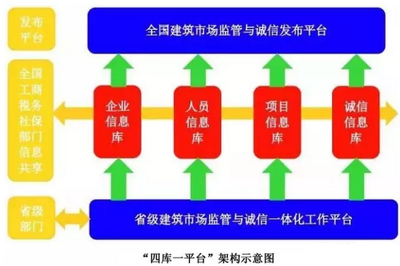 四庫一平臺使用指南,四庫一平臺操作使用指南 行業新聞 第5張 四庫一平臺使用指南,四庫一平臺操作使用指南 行業新聞 第5張