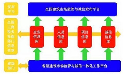 四庫一平臺使用指南,四庫一平臺操作使用指南 行業新聞 第4張 四庫一平臺使用指南,四庫一平臺操作使用指南 行業新聞 第4張