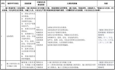 建筑工地安全風(fēng)險(xiǎn)控制策略,建筑工地安全風(fēng)險(xiǎn)控制策略及實(shí)施要點(diǎn) 行業(yè)新聞 第6張 建筑工地安全風(fēng)險(xiǎn)控制策略,建筑工地安全風(fēng)險(xiǎn)控制策略及實(shí)施要點(diǎn) 行業(yè)新聞 第6張