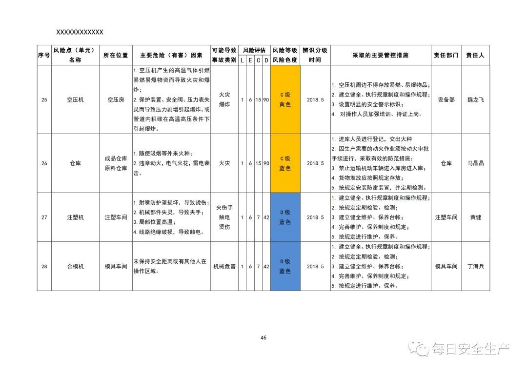 建筑工地安全風(fēng)險(xiǎn)控制策略,建筑工地安全風(fēng)險(xiǎn)控制策略及實(shí)施要點(diǎn) 行業(yè)新聞 第4張 建筑工地安全風(fēng)險(xiǎn)控制策略,建筑工地安全風(fēng)險(xiǎn)控制策略及實(shí)施要點(diǎn) 行業(yè)新聞 第4張