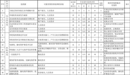 建筑工地安全風(fēng)險(xiǎn)控制策略,建筑工地安全風(fēng)險(xiǎn)控制策略及實(shí)施要點(diǎn) 行業(yè)新聞 第5張 建筑工地安全風(fēng)險(xiǎn)控制策略,建筑工地安全風(fēng)險(xiǎn)控制策略及實(shí)施要點(diǎn) 行業(yè)新聞 第5張