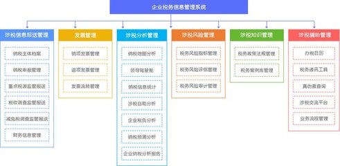 建筑企業稅務風險管理工具,建筑企業稅務風險管理工具,高效合規與成本優化解決方案 行業新聞 第4張 建筑企業稅務風險管理工具,建筑企業稅務風險管理工具,高效合規與成本優化解決方案 行業新聞 第4張