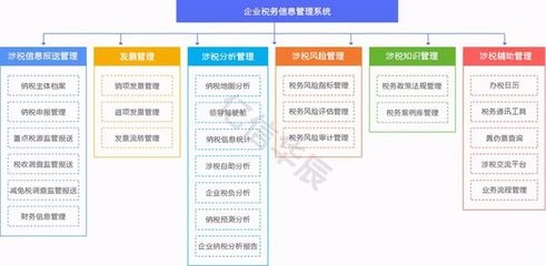 建筑企業稅務風險管理工具,建筑企業稅務風險管理工具,高效合規與成本優化解決方案 行業新聞 第5張 建筑企業稅務風險管理工具,建筑企業稅務風險管理工具,高效合規與成本優化解決方案 行業新聞 第5張