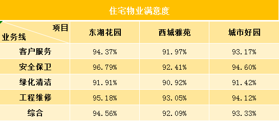 松潤(rùn)金屬客戶滿意度調(diào)查，松潤(rùn)金屬客戶滿意度調(diào)查報(bào)告 行業(yè)新聞 第5張