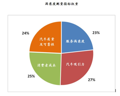 松潤(rùn)金屬客戶滿意度調(diào)查，松潤(rùn)金屬客戶滿意度調(diào)查報(bào)告 行業(yè)新聞 第6張