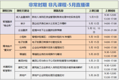 建筑企業稅務風險案例分析，建筑企業稅務風險典型案例分析與防范策略 行業新聞 第2張
