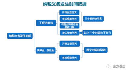 建筑企業稅務風險案例分析，建筑企業稅務風險典型案例分析與防范策略 行業新聞 第4張