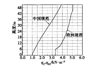 荷載計算方法的適用場景,荷載計算方法適用場景 行業新聞 第3張 荷載計算方法的適用場景,荷載計算方法適用場景 行業新聞 第3張