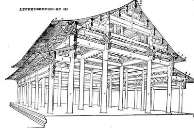 古建筑榫卯節點抗震性能研究,古建筑榫卯節點抗震性能探究 行業新聞 第2張 古建筑榫卯節點抗震性能研究,古建筑榫卯節點抗震性能探究 行業新聞 第2張