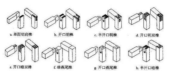 古建筑榫卯節點抗震性能研究,古建筑榫卯節點抗震性能探究 行業新聞 第4張 古建筑榫卯節點抗震性能研究,古建筑榫卯節點抗震性能探究 行業新聞 第4張