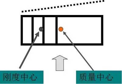 剛度對建筑抗震性能的影響,剛度與建筑抗震性能的關(guān)聯(lián)探究 行業(yè)新聞 第4張 剛度對建筑抗震性能的影響,剛度與建筑抗震性能的關(guān)聯(lián)探究 行業(yè)新聞 第4張