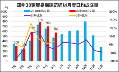 不同地區建筑鋼材需求差異，不同地區建筑鋼材需求差異，多因素下的市場格局剖析 行業新聞 第2張