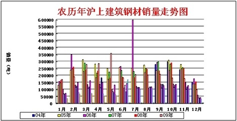 不同地區建筑鋼材需求差異，不同地區建筑鋼材需求差異，多因素下的市場格局剖析 行業新聞 第4張