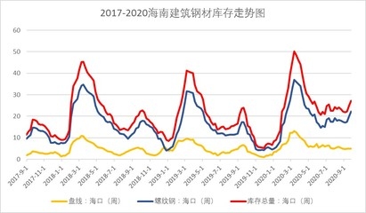 不同地區建筑鋼材需求差異，不同地區建筑鋼材需求差異，多因素下的市場格局剖析 行業新聞 第5張