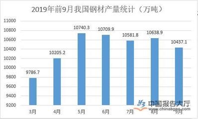 不同地區建筑鋼材需求差異，不同地區建筑鋼材需求差異，多因素下的市場格局剖析 行業新聞 第3張