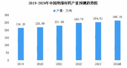 環保加固材料市場增長預測,環保加固材料市場,增長預測與發展趨勢 行業新聞 第2張 環保加固材料市場增長預測,環保加固材料市場,增長預測與發展趨勢 行業新聞 第2張