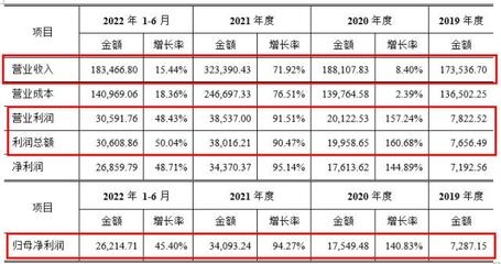 環保加固材料市場增長預測,環保加固材料市場,增長預測與發展趨勢 行業新聞 第4張 環保加固材料市場增長預測,環保加固材料市場,增長預測與發展趨勢 行業新聞 第4張