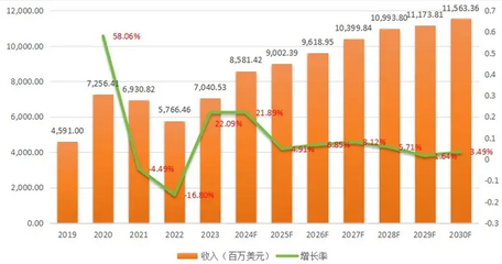 環保加固材料市場增長預測,環保加固材料市場,增長預測與發展趨勢 行業新聞 第6張 環保加固材料市場增長預測,環保加固材料市場,增長預測與發展趨勢 行業新聞 第6張