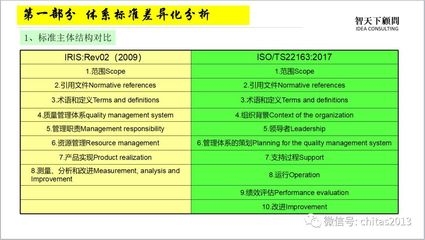 ISO與中國標準適用范圍差異，ISO與中國標準適用范圍之 行業新聞 第3張