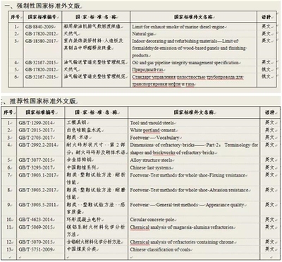 ISO與中國標準適用范圍差異，ISO與中國標準適用范圍之 行業新聞 第5張