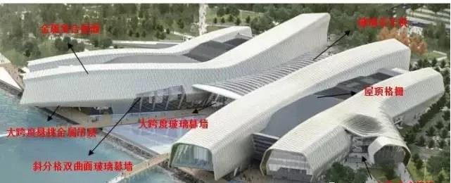 大跨屋蓋建筑抗震設計,大跨屋蓋建筑抗震設計要點與 行業新聞 第3張 大跨屋蓋建筑抗震設計,大跨屋蓋建筑抗震設計要點與 行業新聞 第3張