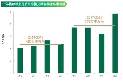 加固改造設計行業競爭格局分析,加固改造設計行業競爭格局 行業新聞 第6張 加固改造設計行業競爭格局分析,加固改造設計行業競爭格局 行業新聞 第6張