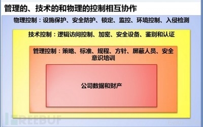 加固工程材料風險管理策略,加固工程材料風險管控策略探析 行業新聞 第5張 加固工程材料風險管理策略,加固工程材料風險管控策略探析 行業新聞 第5張