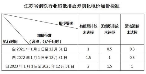 鋼鐵行業環保政策執行效果，鋼鐵行業環保政策執行效果，成效與 行業新聞 第6張