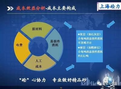 環(huán)保加固材料成本效益分析，環(huán)保加固材料成本效益分析，探尋綠色與經(jīng)濟(jì)的平衡點(diǎn) 行業(yè)新聞 第2張