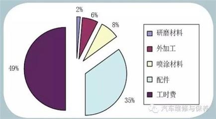 環(huán)保加固材料成本效益分析，環(huán)保加固材料成本效益分析，探尋綠色與經(jīng)濟(jì)的平衡點(diǎn) 行業(yè)新聞 第5張