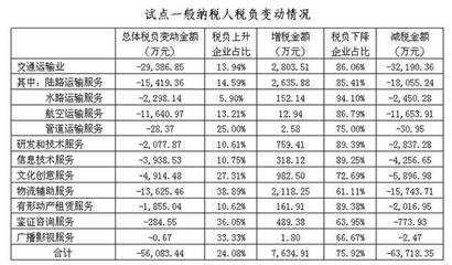 固定資產(chǎn)購置時(shí)機(jī)對稅負(fù)的影響,固定資產(chǎn)購置時(shí)機(jī)與稅負(fù)關(guān)聯(lián)探究 行業(yè)新聞 第6張 固定資產(chǎn)購置時(shí)機(jī)對稅負(fù)的影響,固定資產(chǎn)購置時(shí)機(jī)與稅負(fù)關(guān)聯(lián)探究 行業(yè)新聞 第6張
