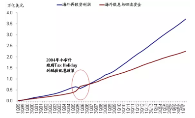 固定資產(chǎn)購置時(shí)機(jī)對稅負(fù)的影響,固定資產(chǎn)購置時(shí)機(jī)與稅負(fù)關(guān)聯(lián)探究 行業(yè)新聞 第5張 固定資產(chǎn)購置時(shí)機(jī)對稅負(fù)的影響,固定資產(chǎn)購置時(shí)機(jī)與稅負(fù)關(guān)聯(lián)探究 行業(yè)新聞 第5張