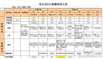 績效考核與薪酬掛鉤案例,績效考核與薪酬掛鉤,真實案例深度剖析 行業(yè)新聞 第6張 績效考核與薪酬掛鉤案例,績效考核與薪酬掛鉤,真實案例深度剖析 行業(yè)新聞 第6張