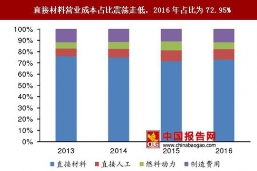 高耐火極限材料的成本分析，高耐火極限材料成本要素與控制策略 行業(yè)新聞 第3張