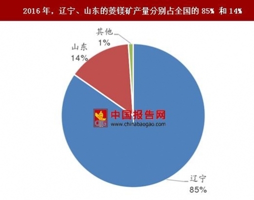 高耐火極限材料的成本分析，高耐火極限材料成本要素與控制策略 行業(yè)新聞 第4張