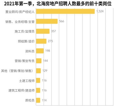 工程監理崗位的市場需求分析,工程監理崗位市場需求現狀及趨勢剖析 行業新聞 第3張 工程監理崗位的市場需求分析,工程監理崗位市場需求現狀及趨勢剖析 行業新聞 第3張