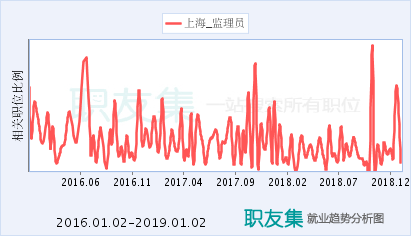 工程監理崗位的市場需求分析,工程監理崗位市場需求現狀及趨勢剖析 行業新聞 第4張 工程監理崗位的市場需求分析,工程監理崗位市場需求現狀及趨勢剖析 行業新聞 第4張