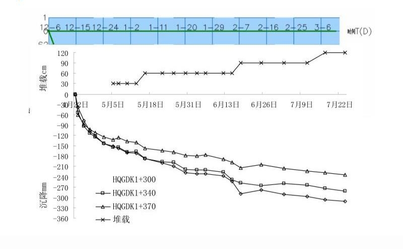 沉降監測數據的分析與處理方法,沉降監測數據,精準分析與高效處理方法 行業新聞 第6張 沉降監測數據的分析與處理方法,沉降監測數據,精準分析與高效處理方法 行業新聞 第6張